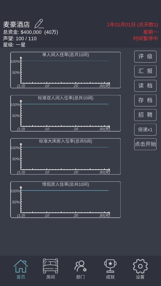 模拟经营我的酒店破解版 5.7安卓版截图2