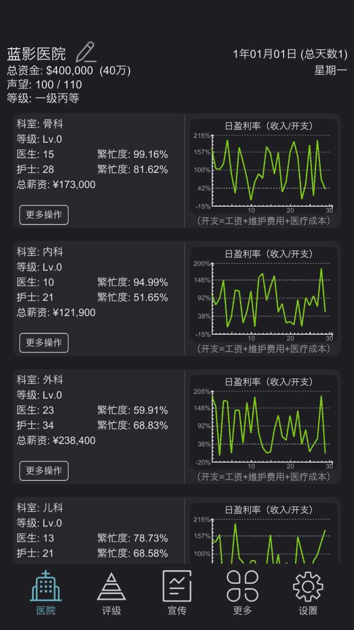 模拟经营医院破解版无限资金 1.4最新版截图4