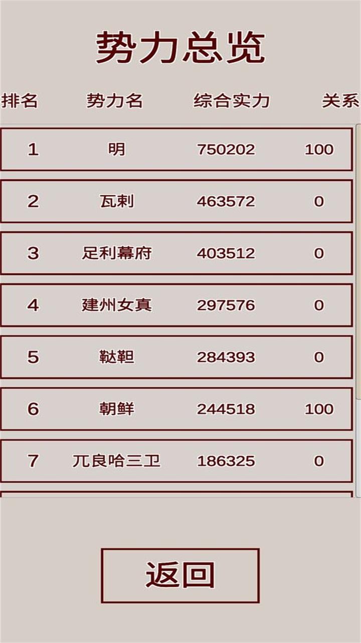 明朝人生养成记手游 1.1.5安卓版截图1
