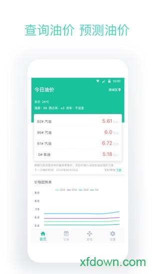 今日油价手机版