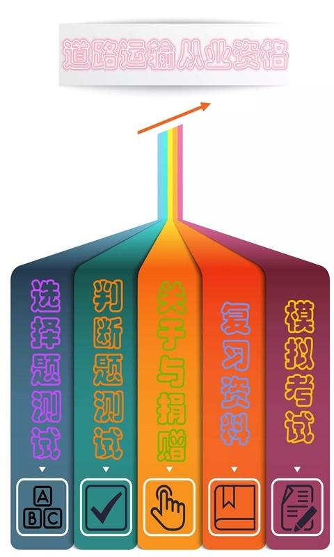 货运客运从业资格手机版下载 货运客运从业资格下载