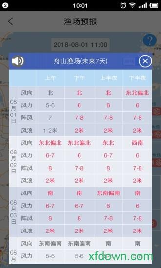 海上通海洋气象预报app v3.1.2 安卓版