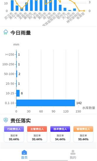 荆楚水库app 荆楚水库官方下载