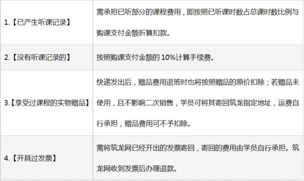 帮助中心——购买课程后,支持退、换或者延_2 筑龙学社app图片13