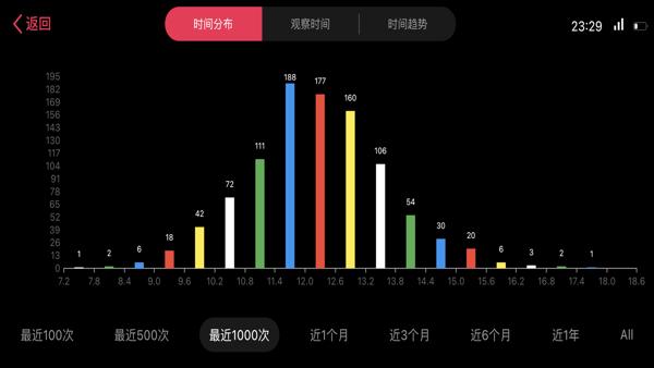 Smart Player 魔方 安卓版v2.3.7