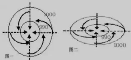 Windy红色版图片11