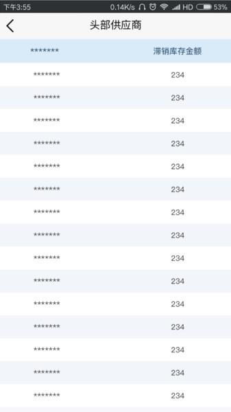 国药天天看图片