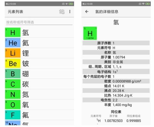 化学元素周期表