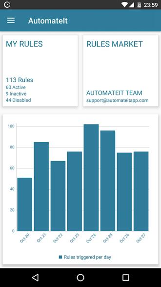 AutomateIt Free 安卓版v3.0.286 安卓版v3.0.286