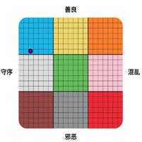 dnd人格阵营测试app下载2023官方版 v1.0 安卓手机版