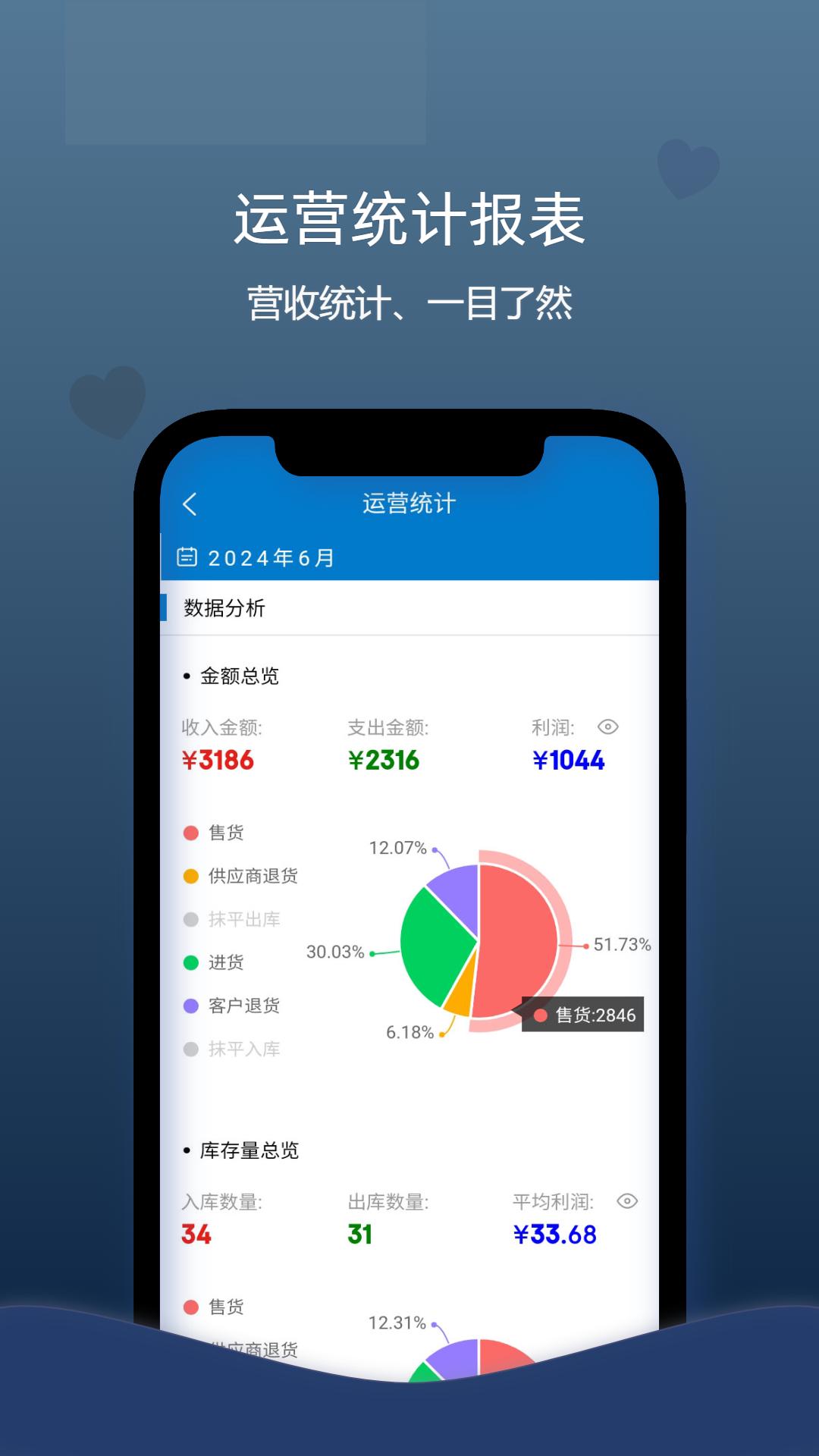 喊记进销存管理 v4.3.3