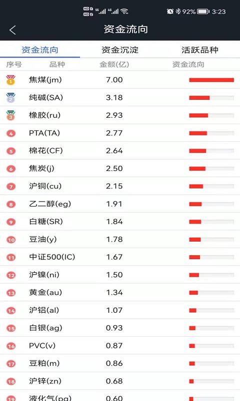 国新国证期货 v3.3.1