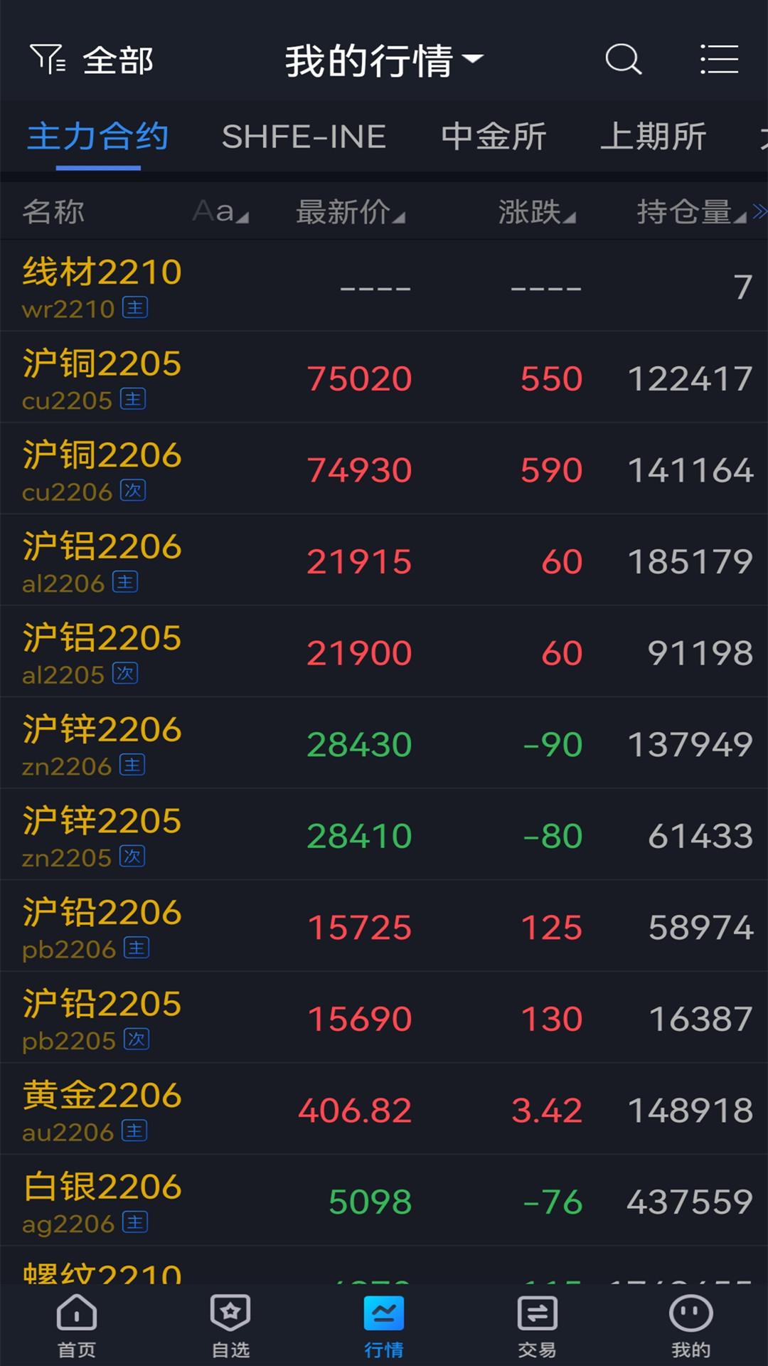 华龙期货博易版 v4.5.1