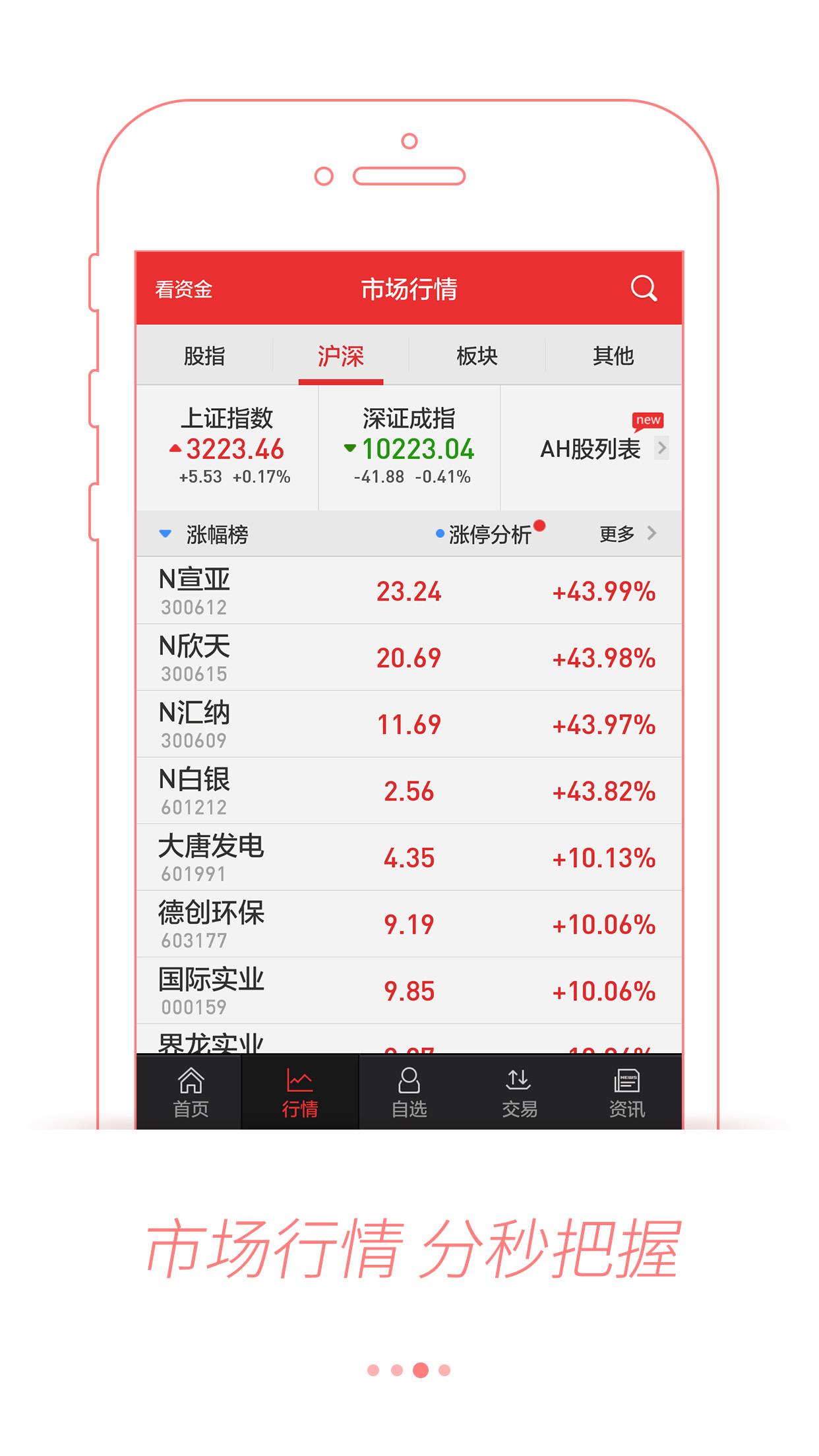 申港同花顺 v5.5.2