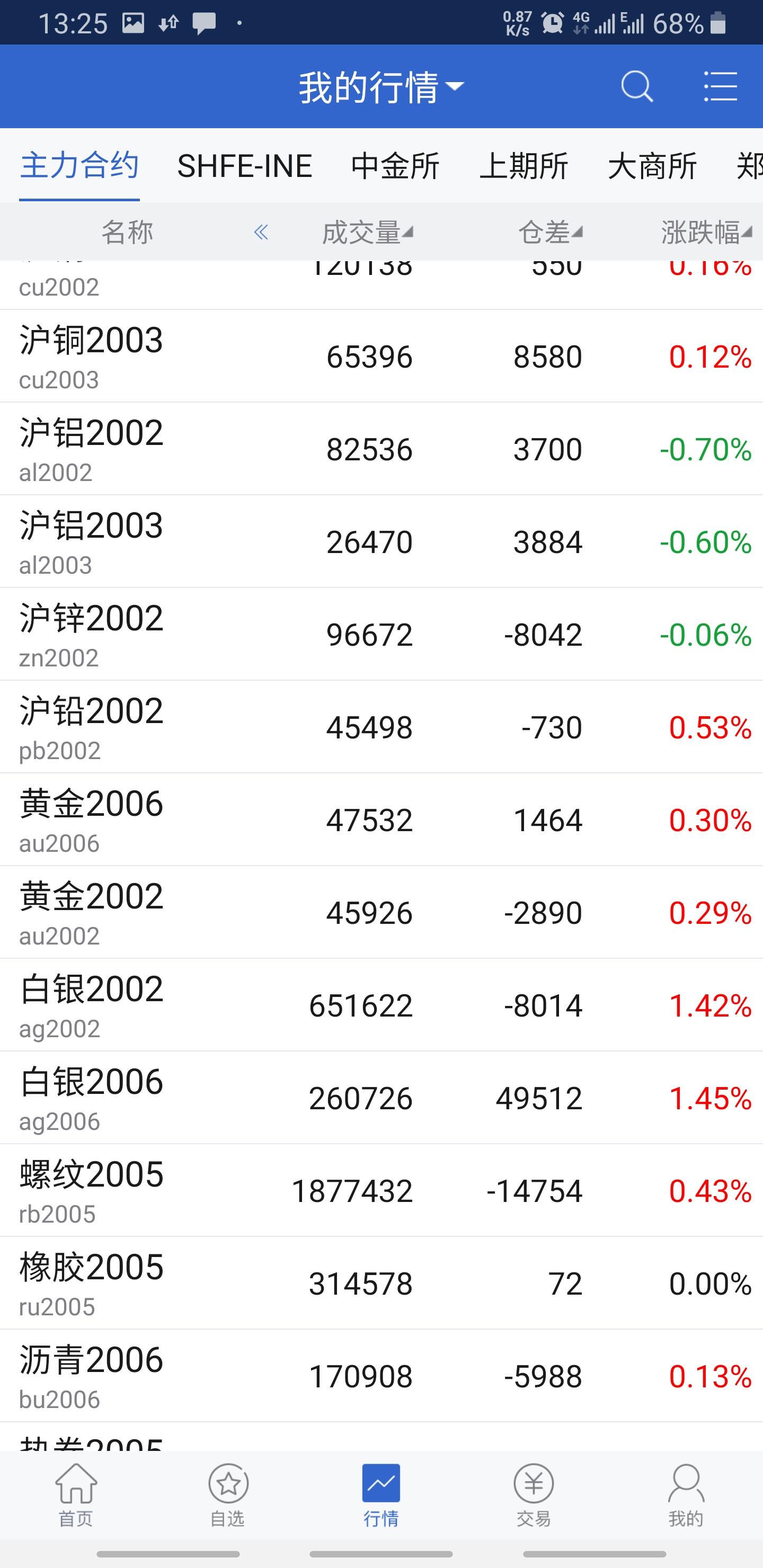 海通期货 v4.1.2