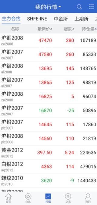 金石期货 v3.0.1
