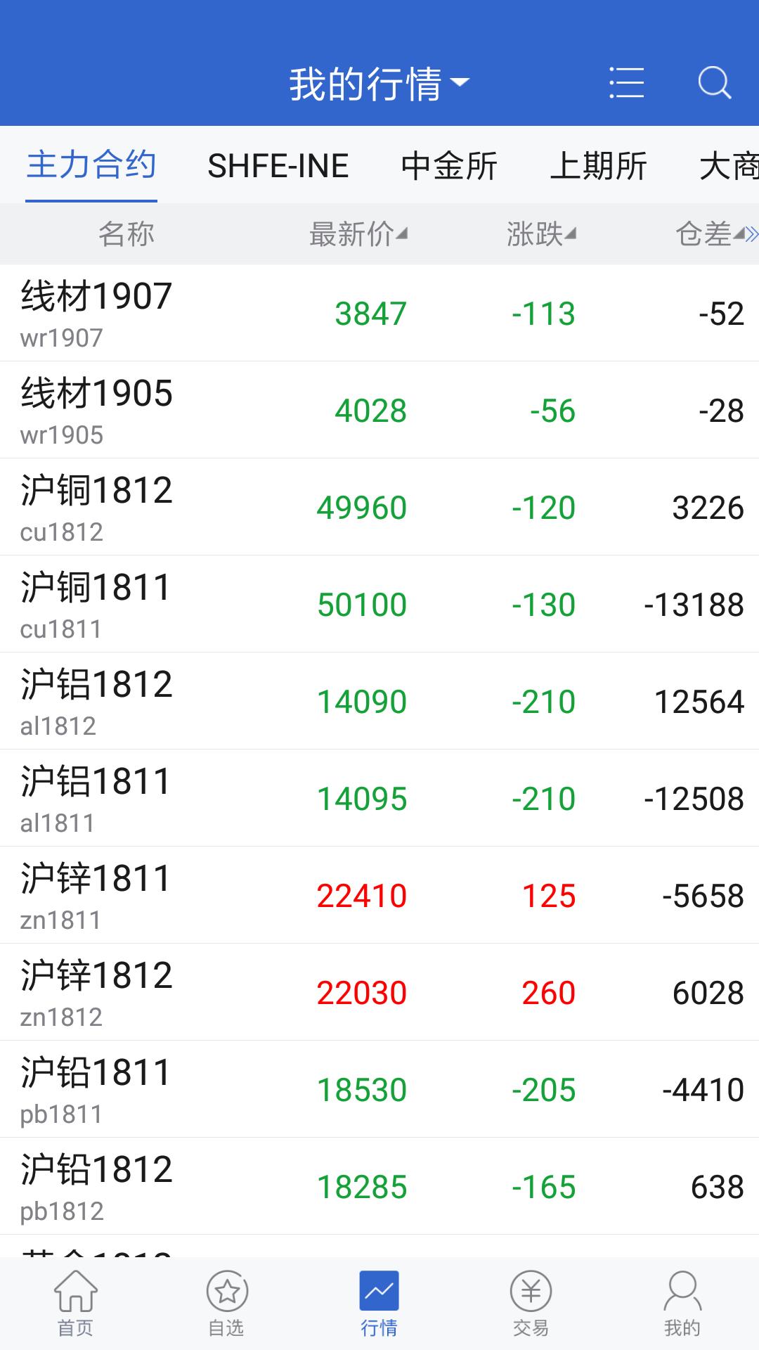 天富期货 v3.4.2