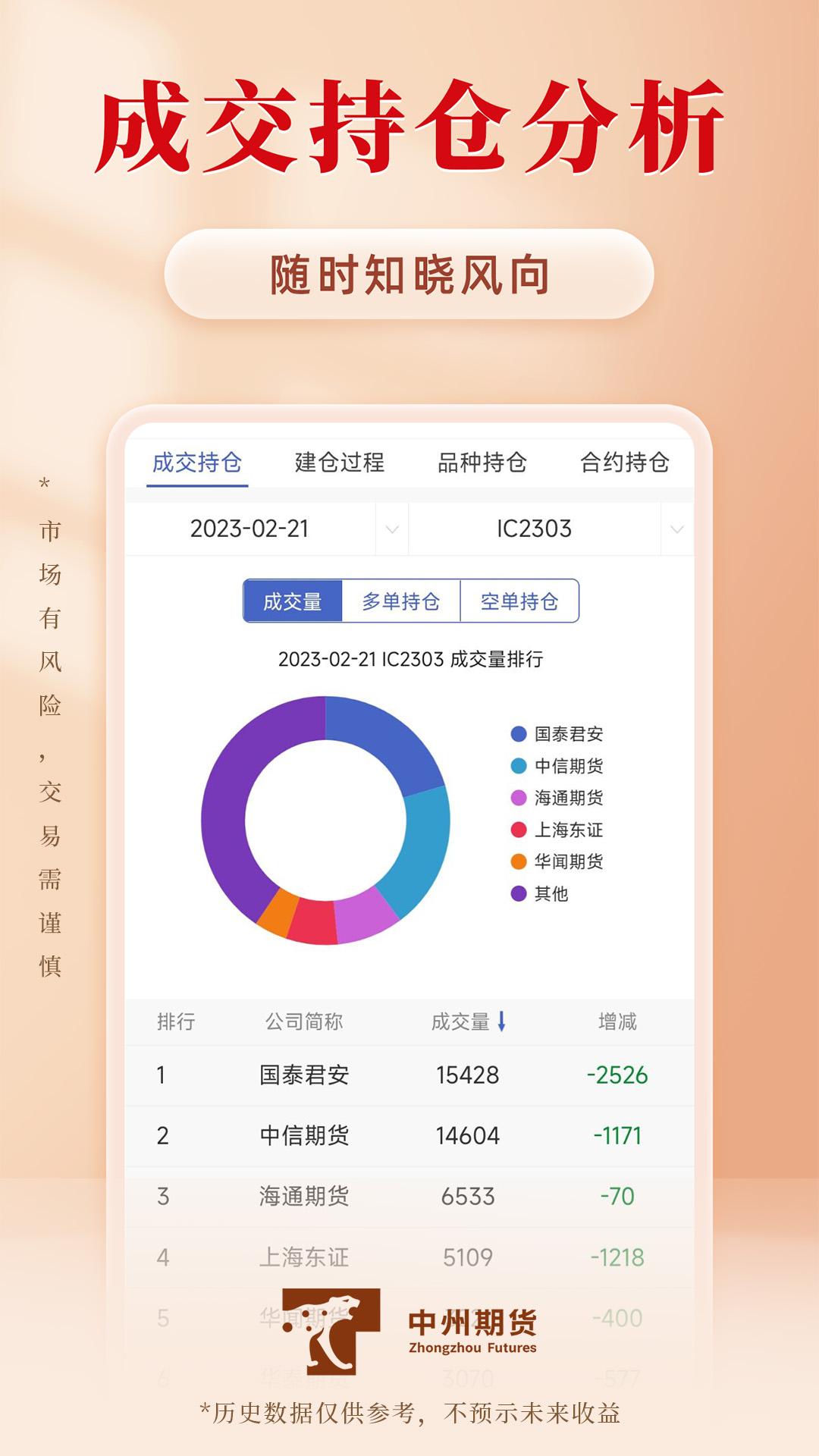 期货涨富通 v5.1.4