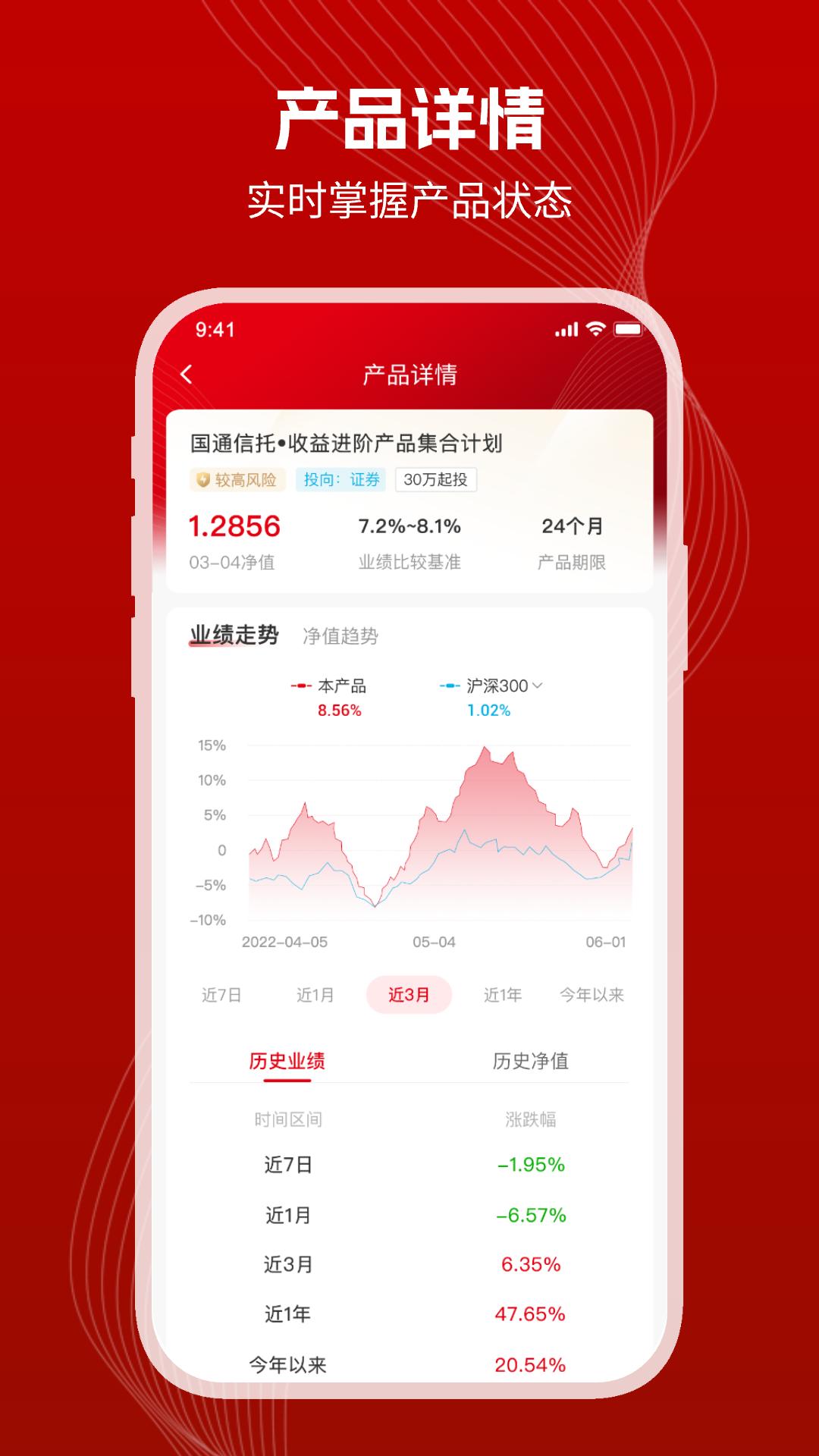 国通信托 v5.2.3