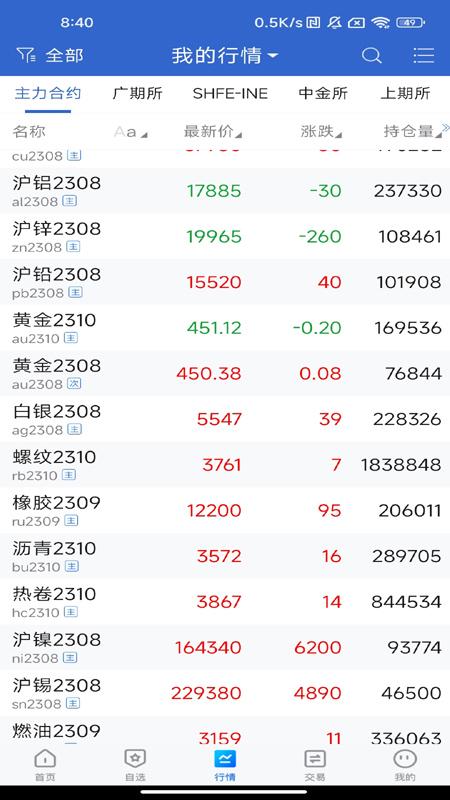 云财富期货 v5.1.3