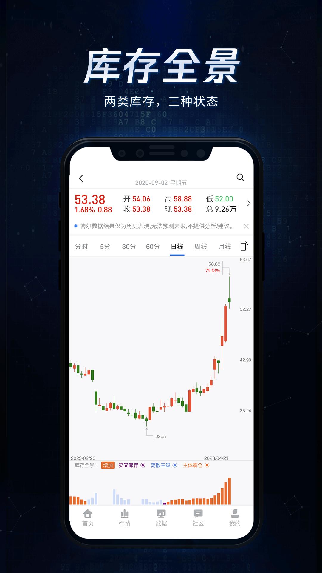 博尔量化分析系统 v6.1.4