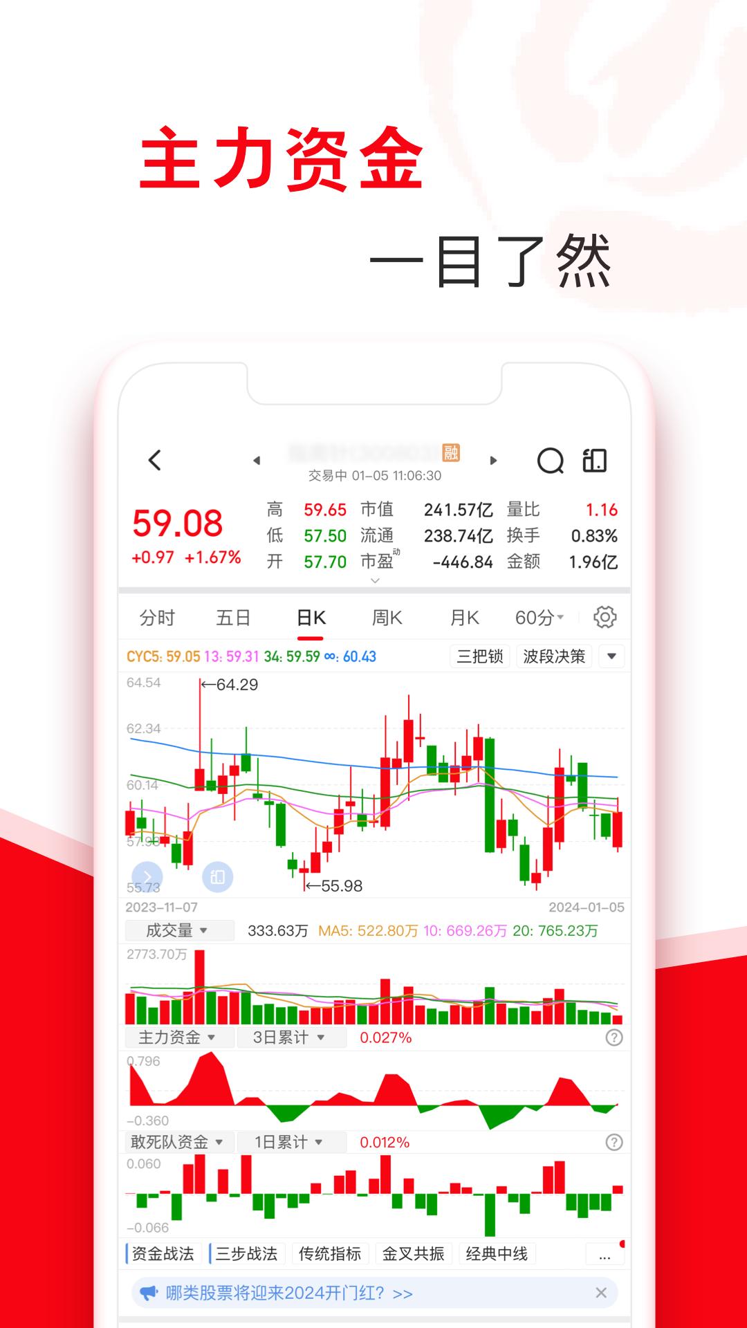 指南针股票 v6.3.4