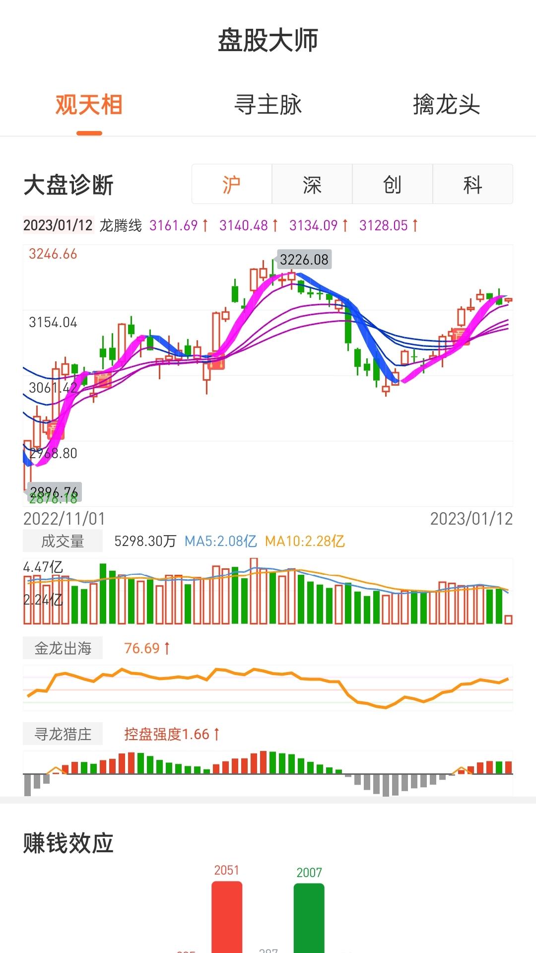 盘股财经 v4.0.3