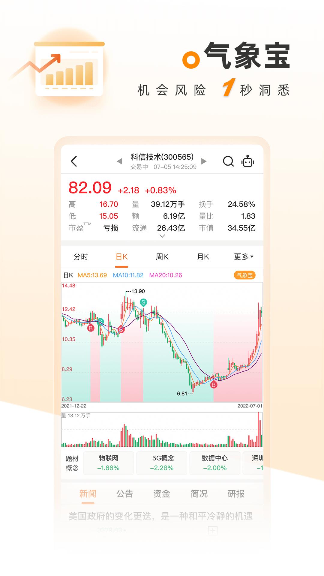 科学选股 v6.1.3