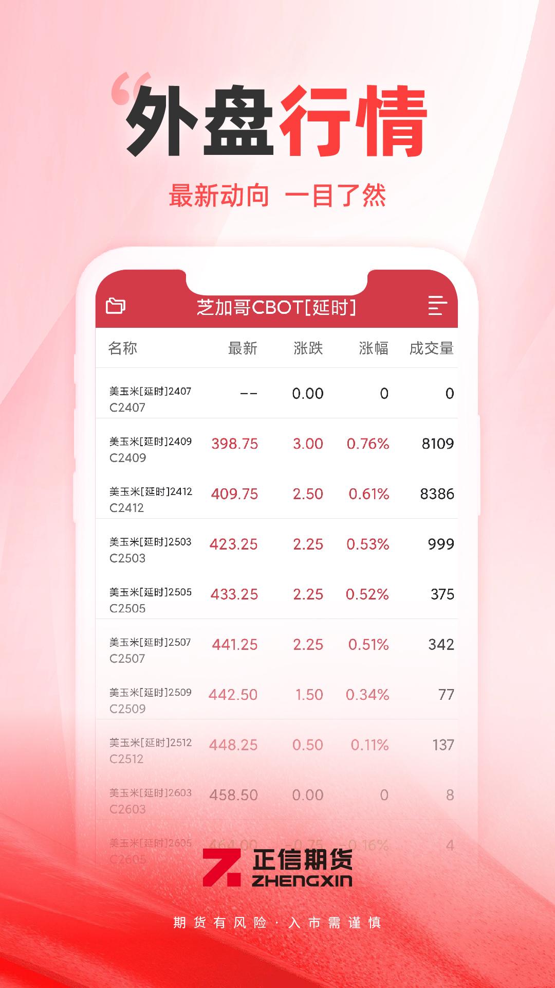 正信期货 v4.5.1