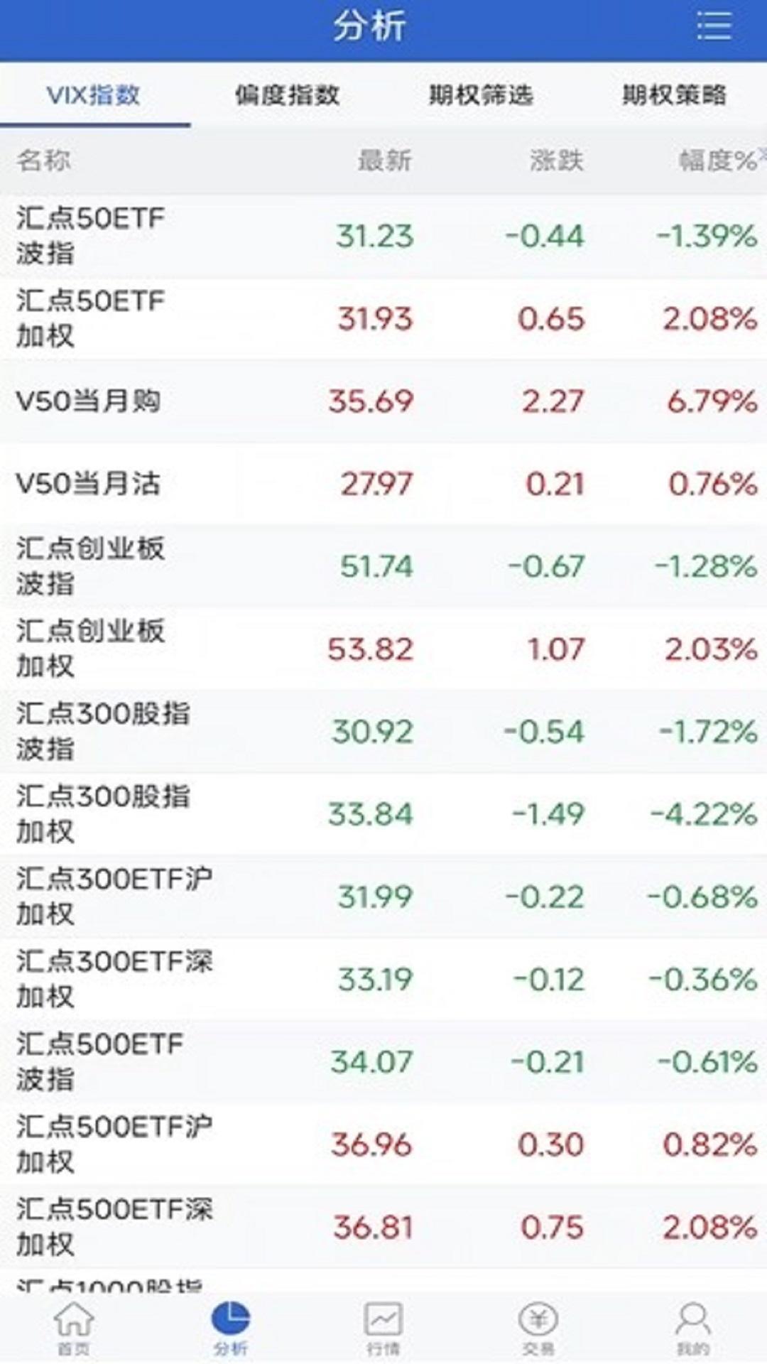 东北证券期权掌上通 v3.2.4