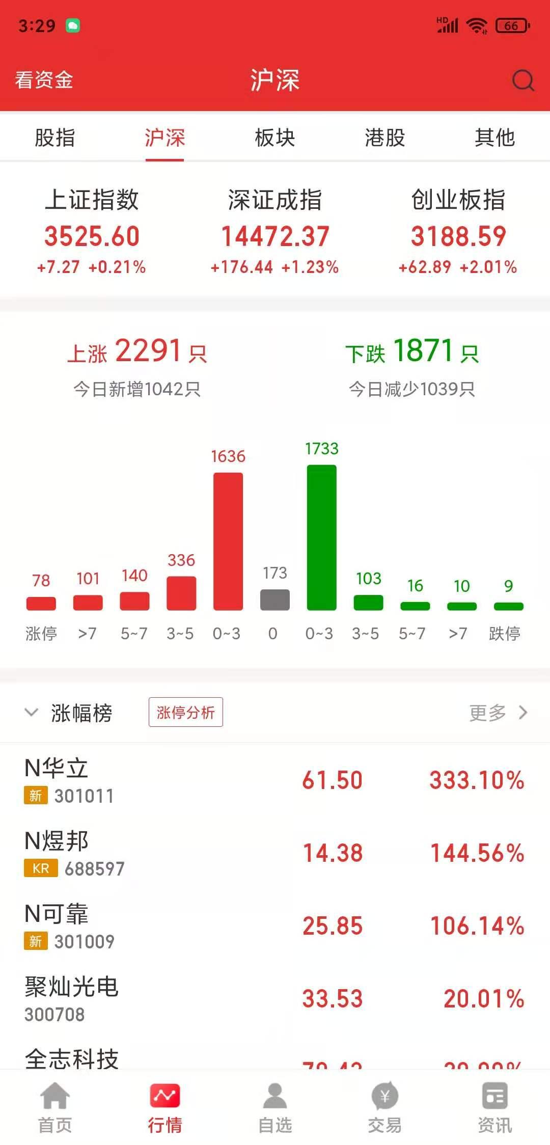 金圆统一同花顺版 v5.5.4