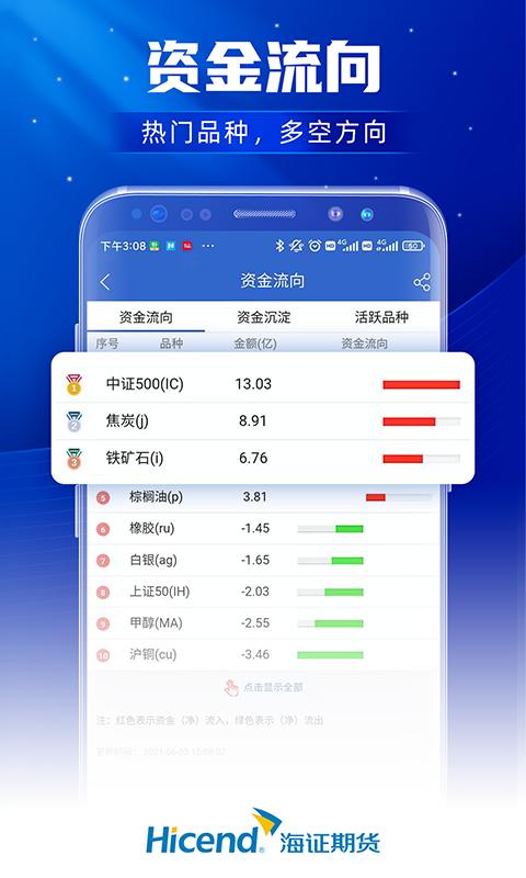 上海证券期货 v4.1.2