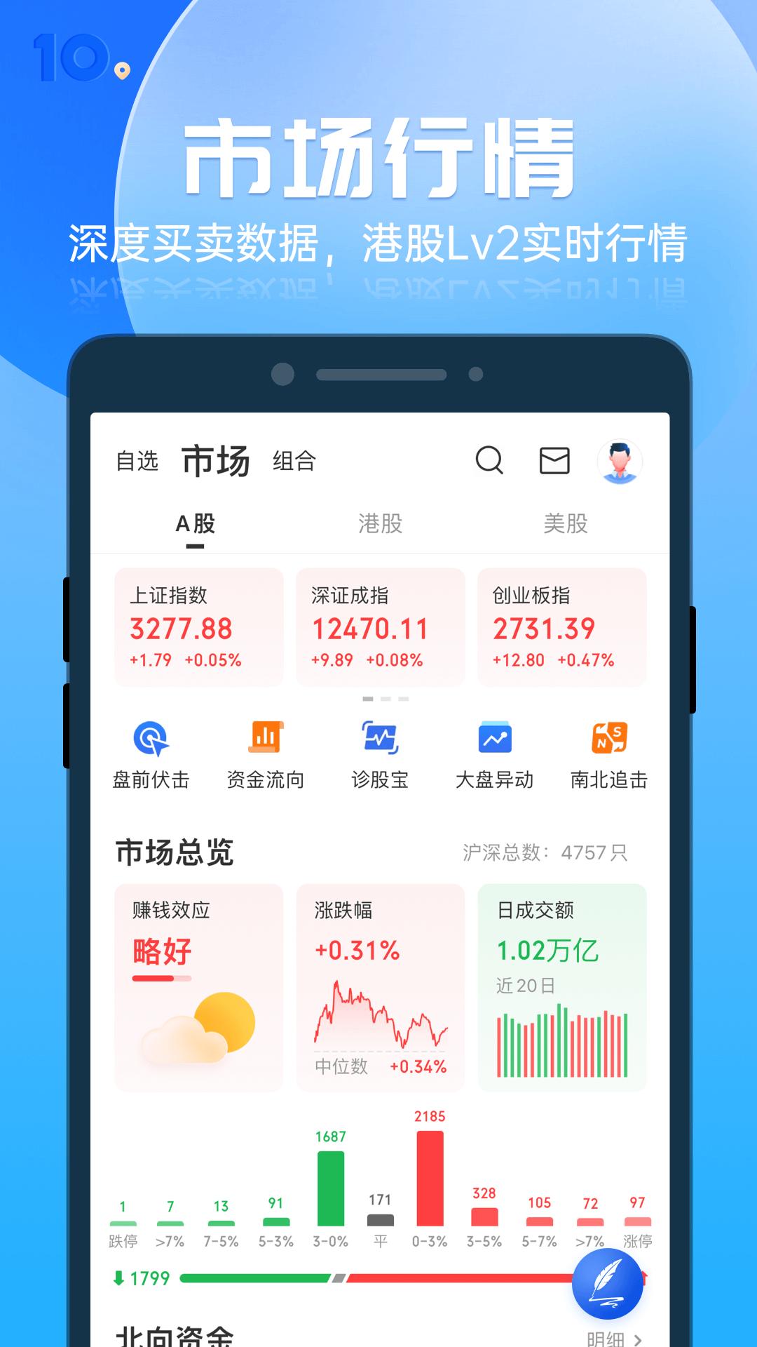 格隆汇 v6.4.2