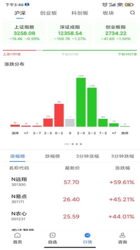 智汇谷 v5.2.2