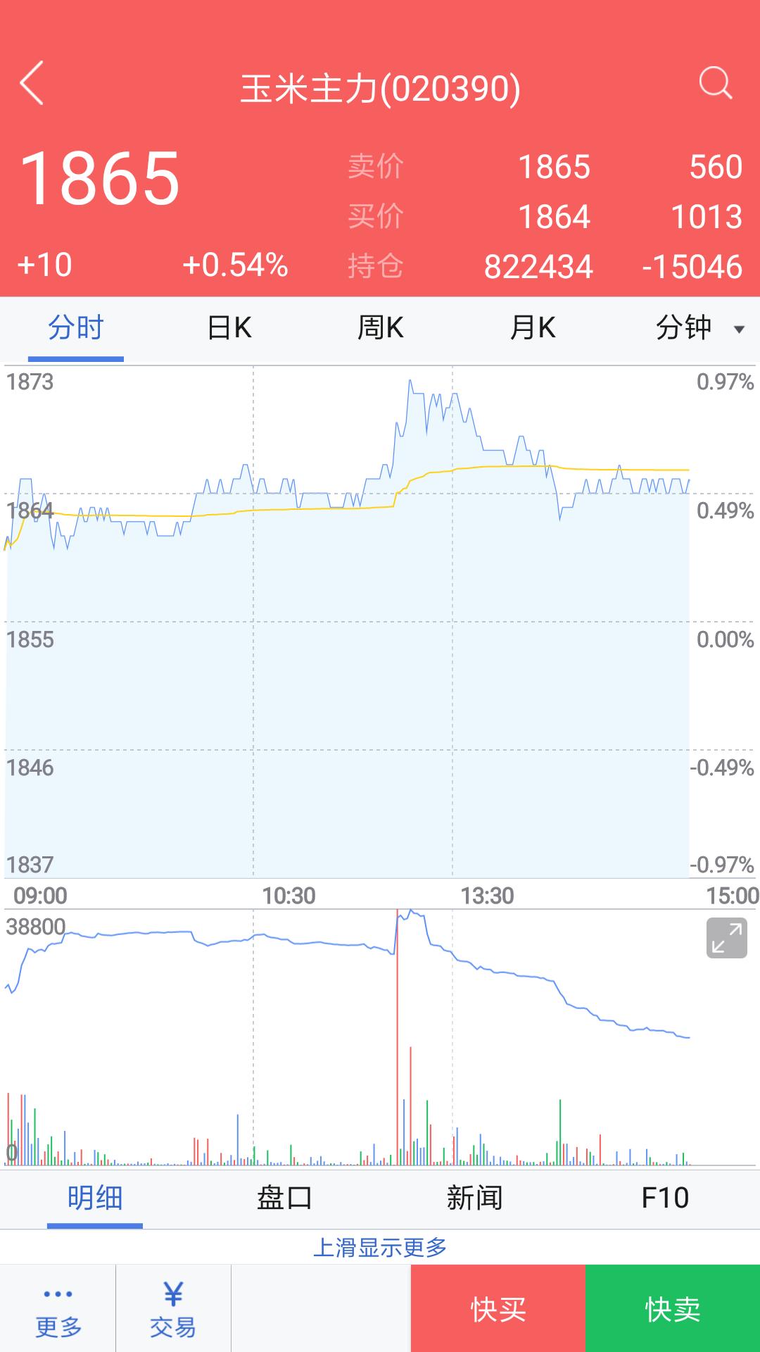 天富期货 v3.4.2