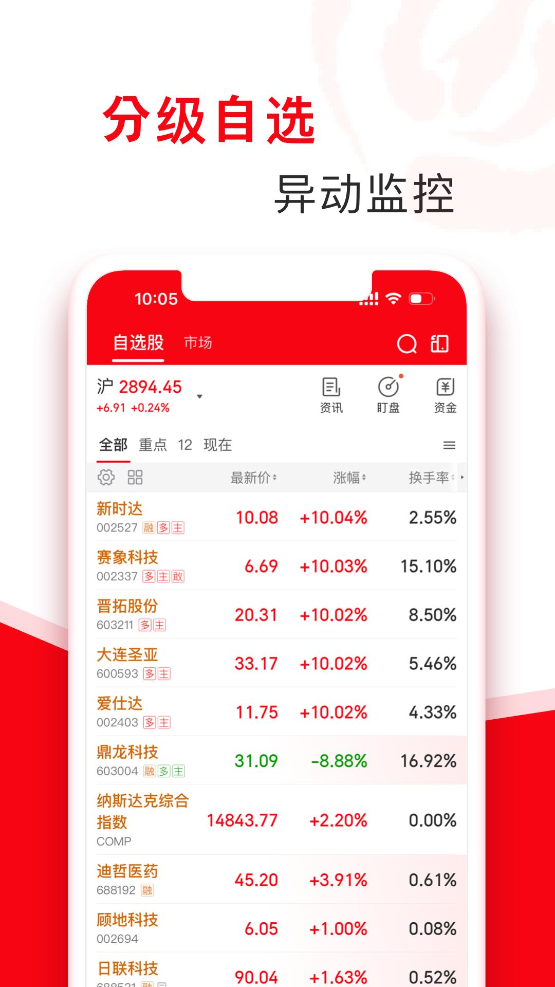 指南针股票 v6.3.4