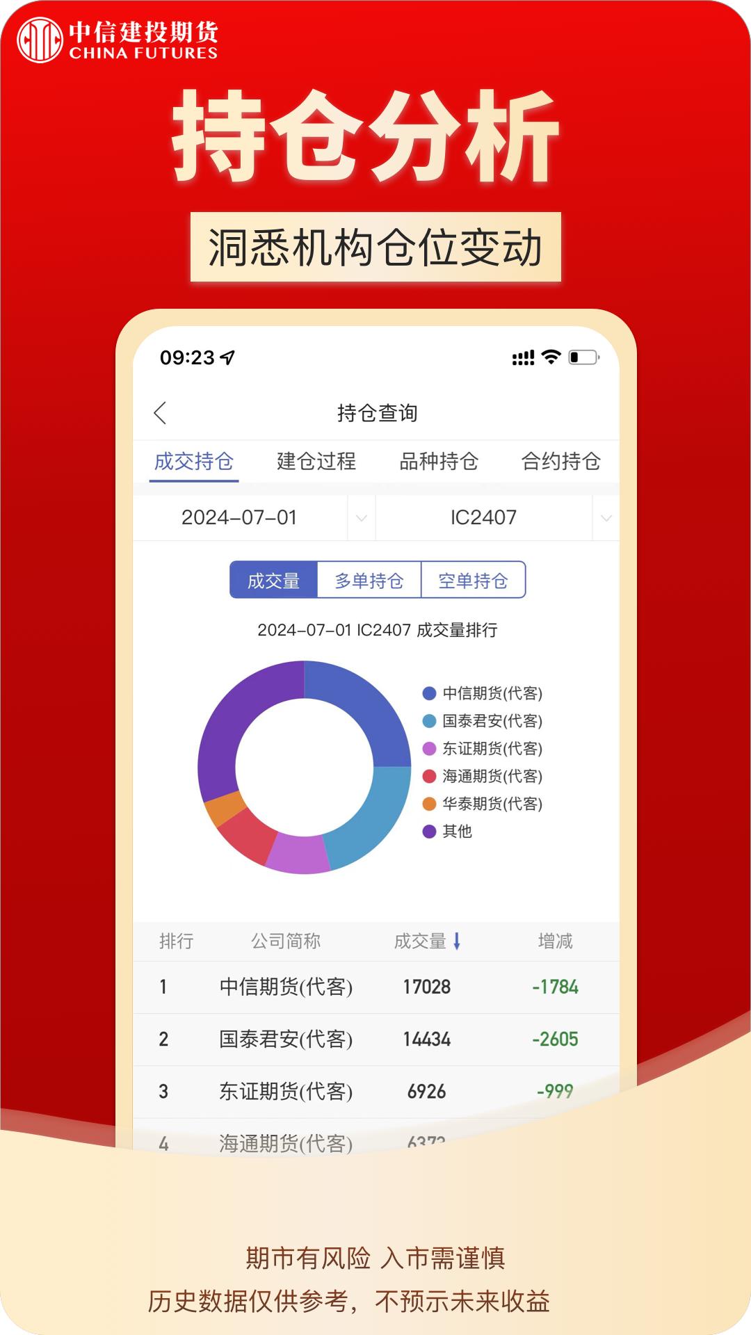 中信建投期货通 v5.5.4