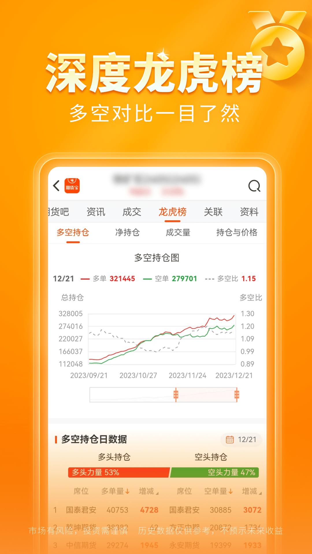 东方财富期货宝 v6.3.4
