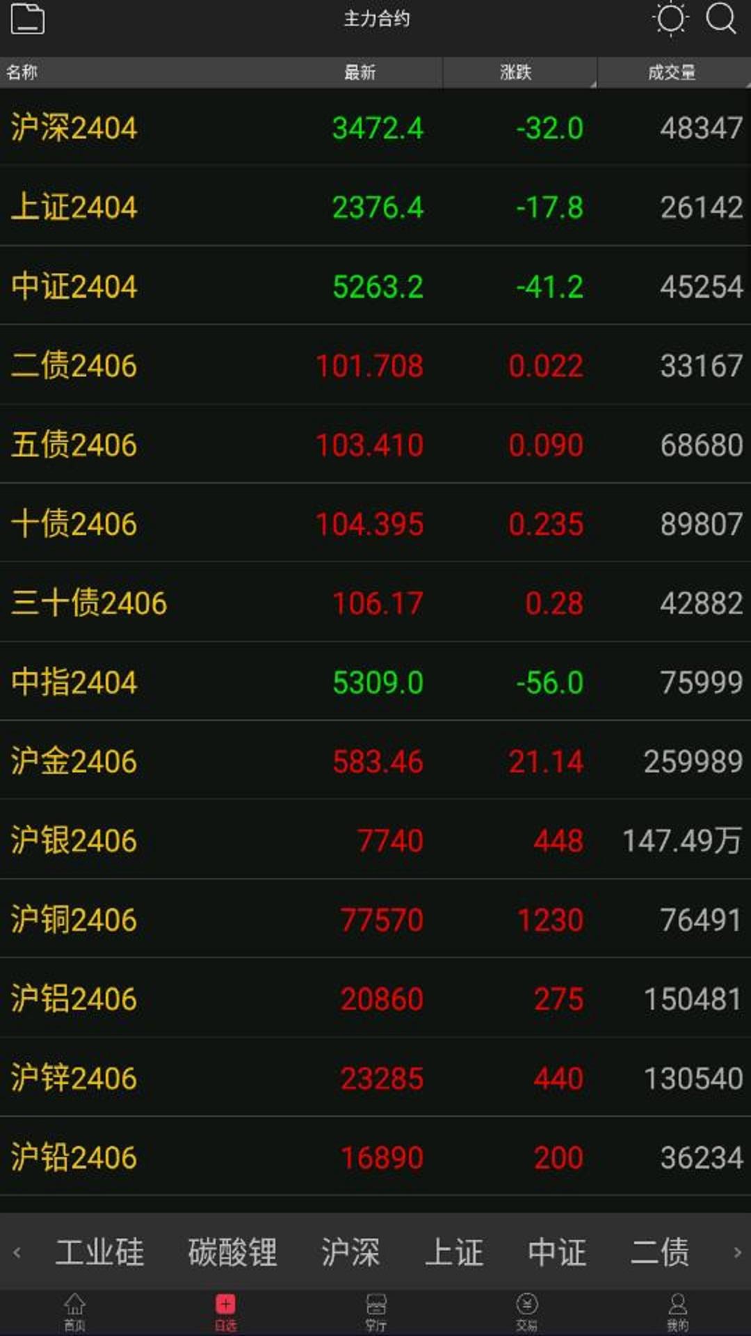 国海良时期货 v3.1.4