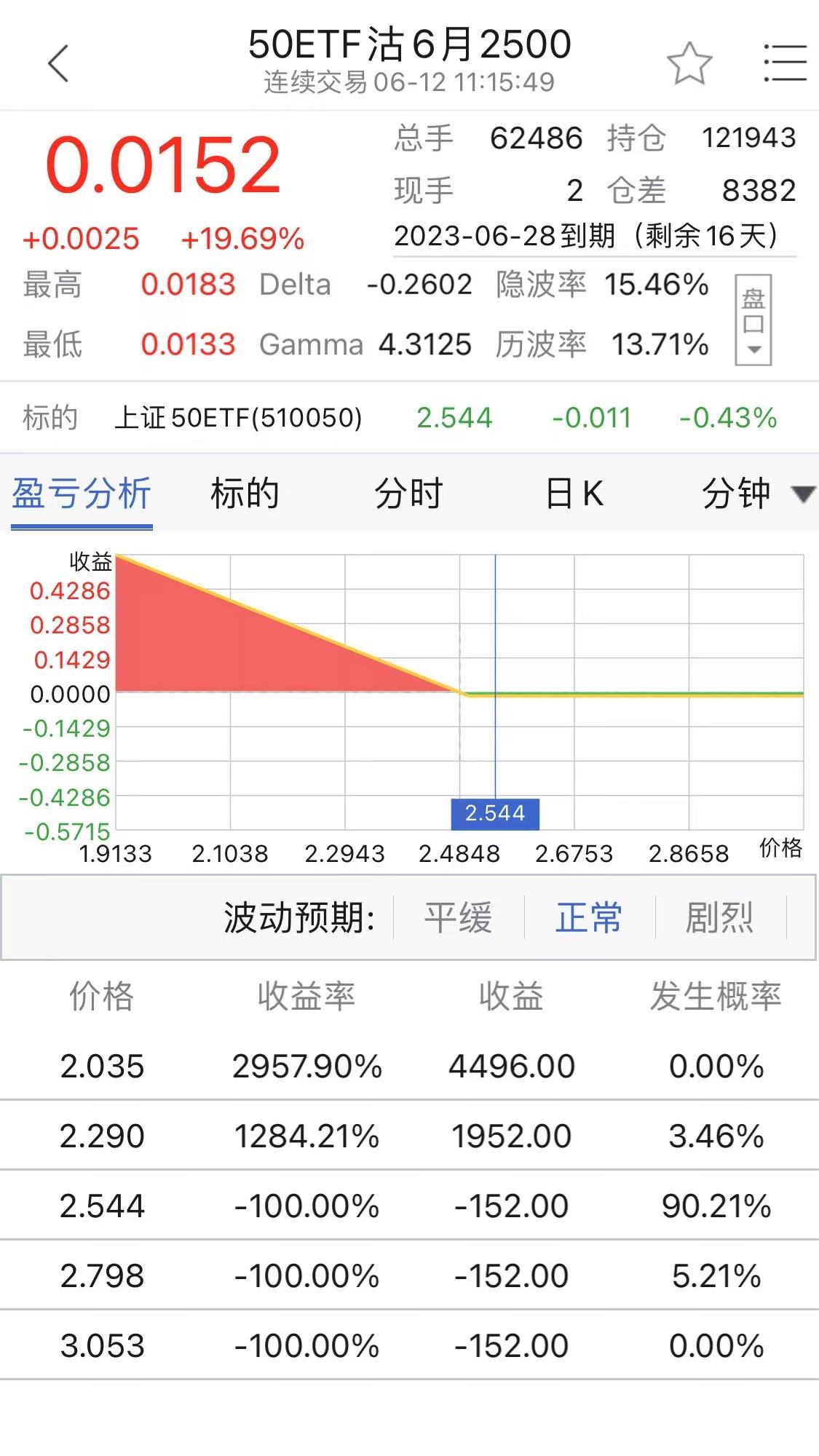 小方期权 v5.0.1