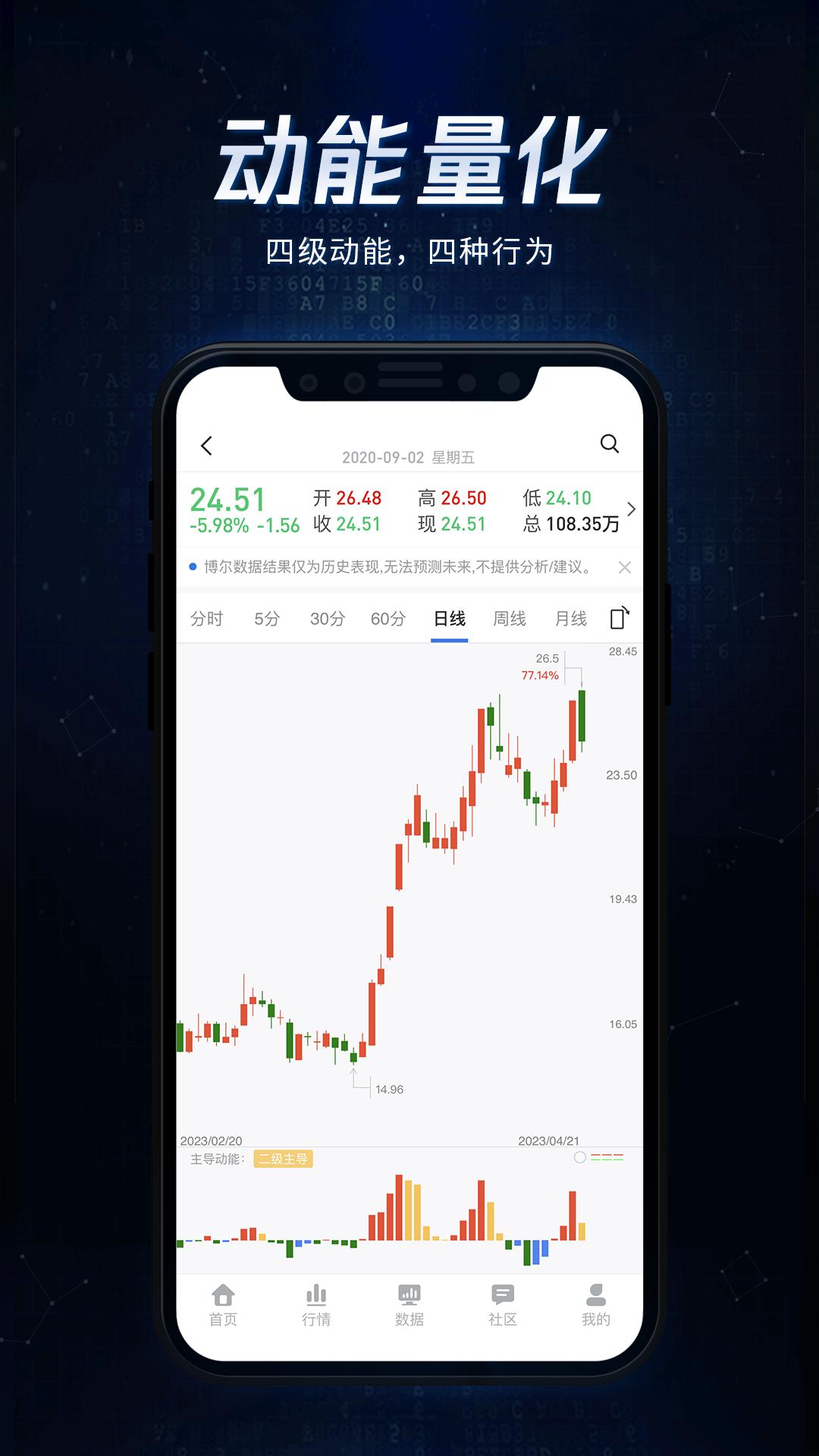 博尔量化分析系统 v6.1.4