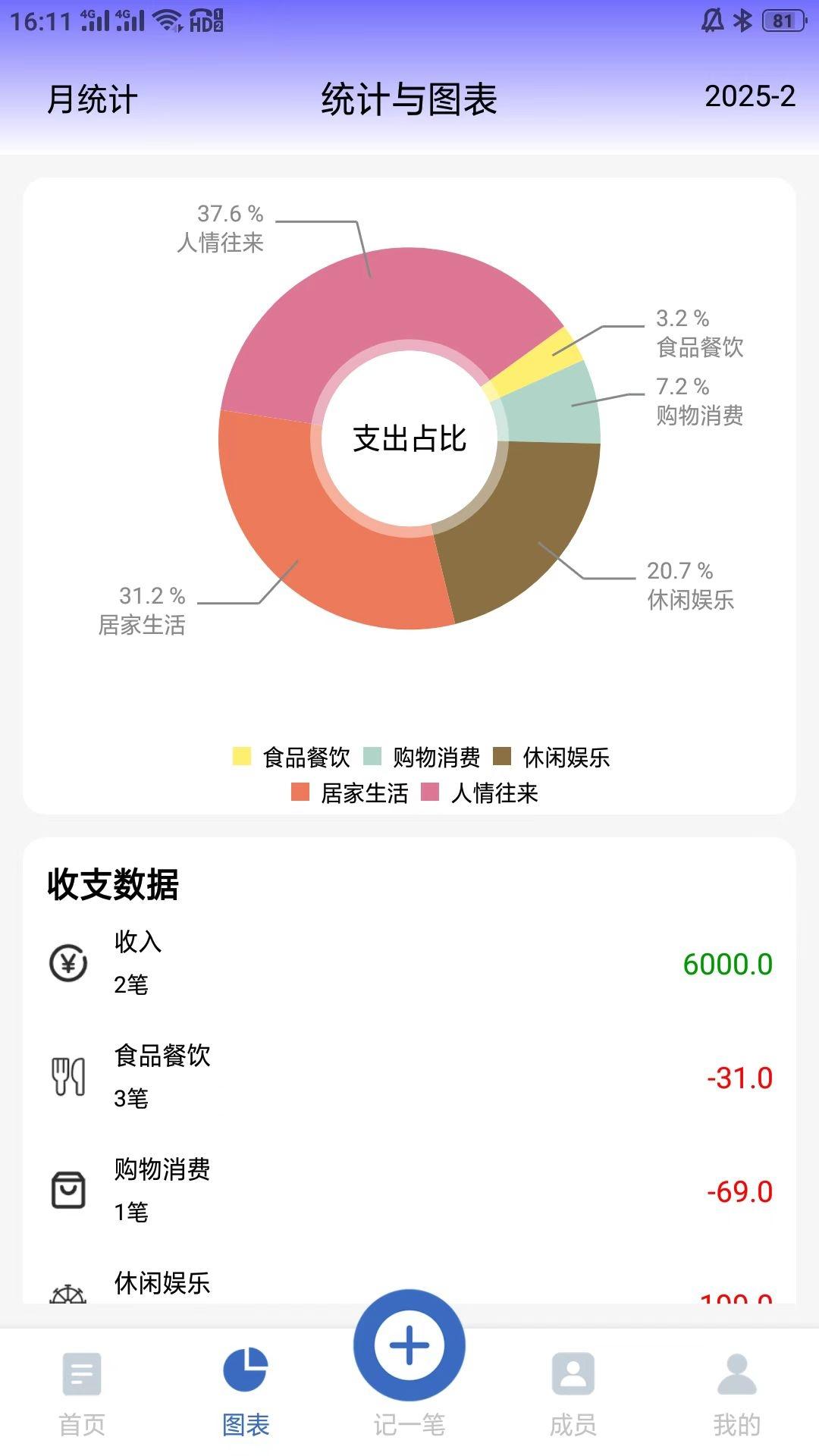 记账羊 v5.3.1