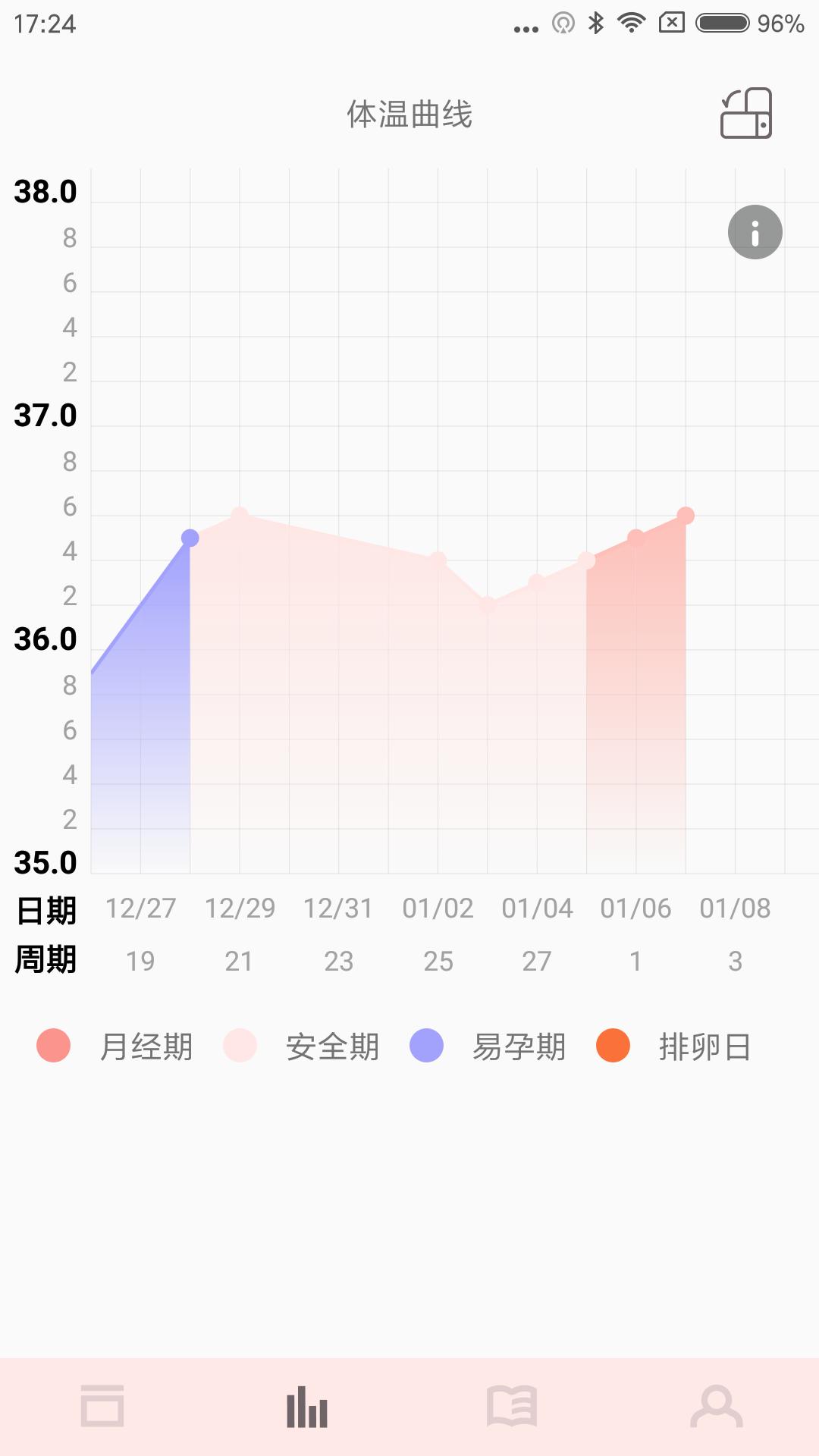 秒秒测好孕 v6.1.4