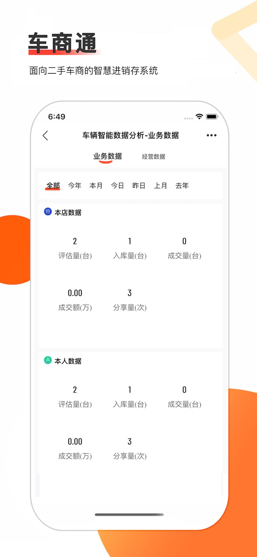 车商通