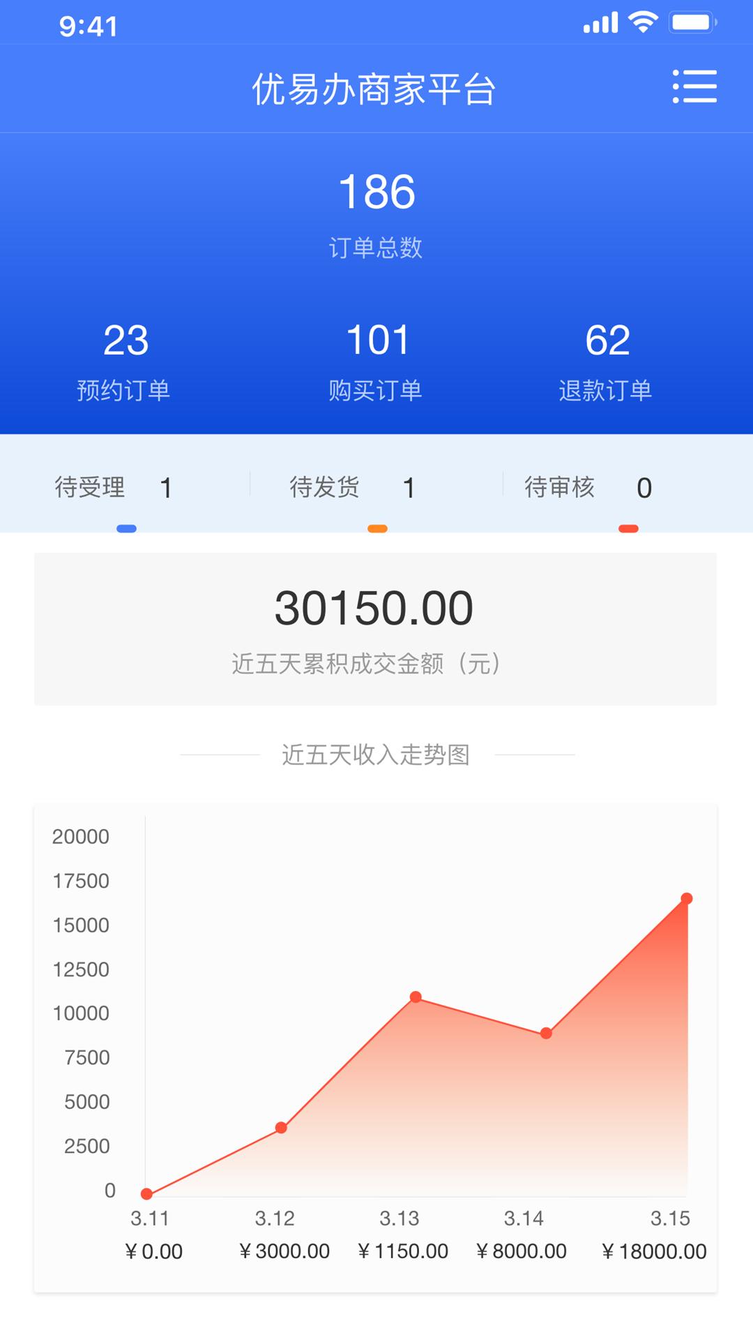 优易办商户端 v4.1.1