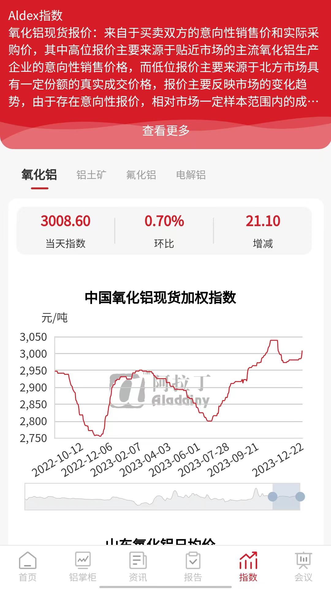 阿拉丁咨询 v6.1.2