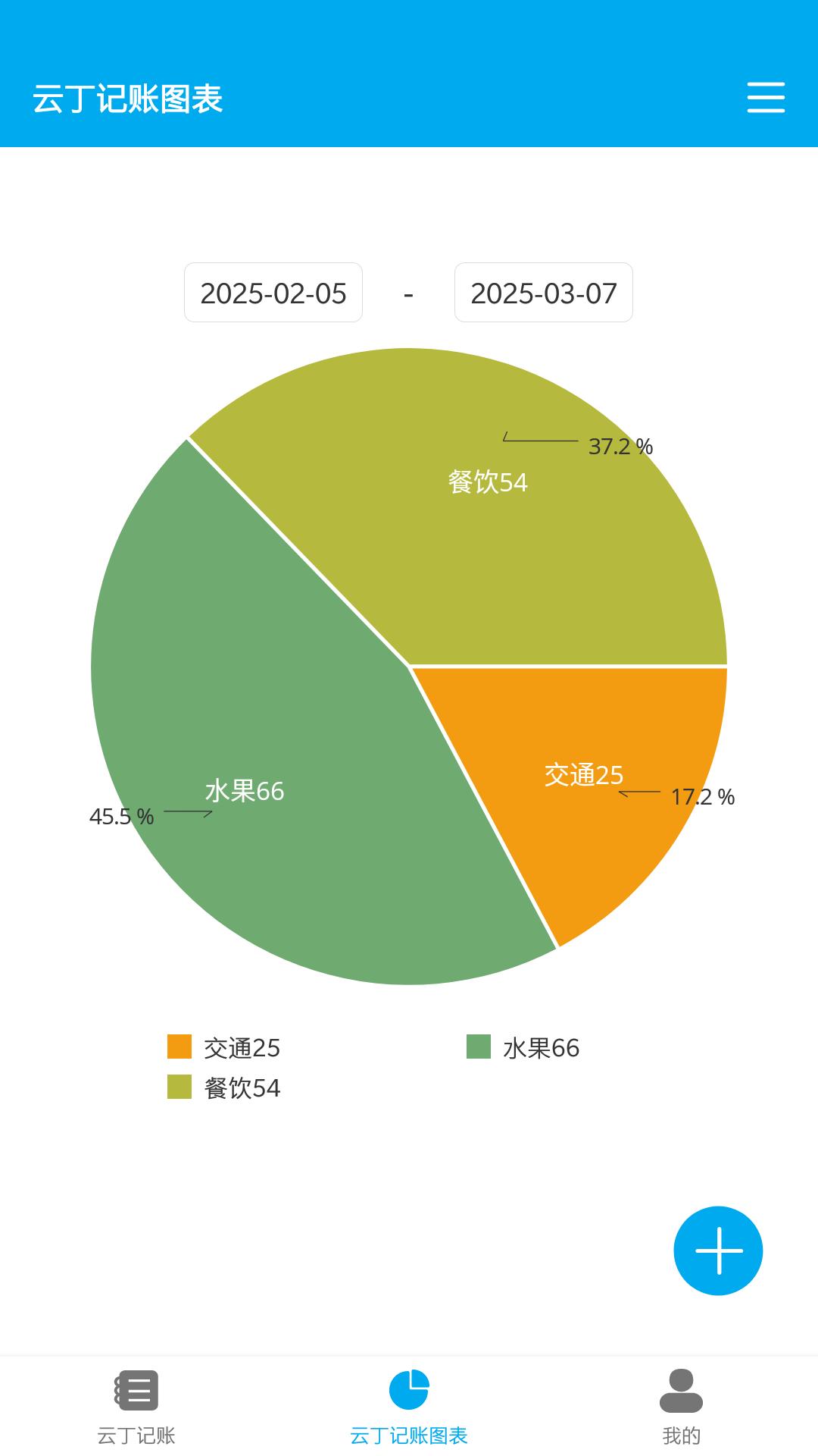 云丁记账 v6.3.1
