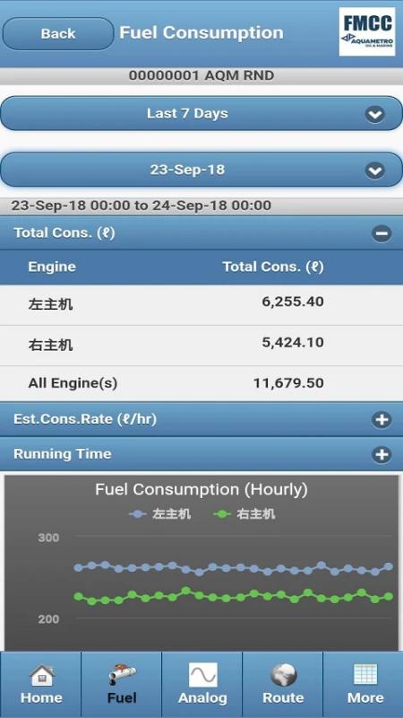 Fleet Monitoring Control v5.2.4