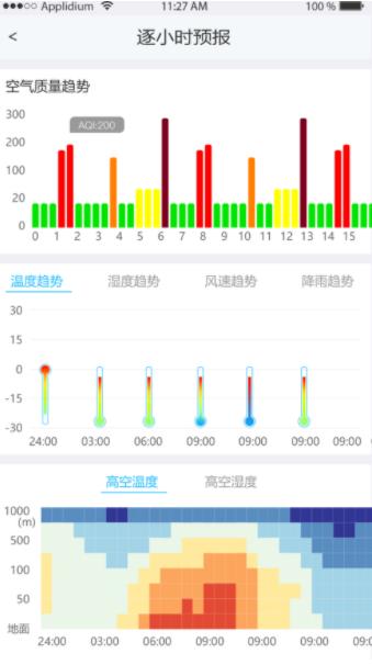 慧聚环境大气数据