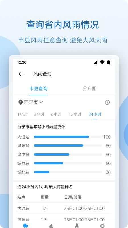 青海天气 v3.5.2